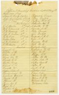 Madison Light Artillery Muster Roll, Madison County, ca. 1870