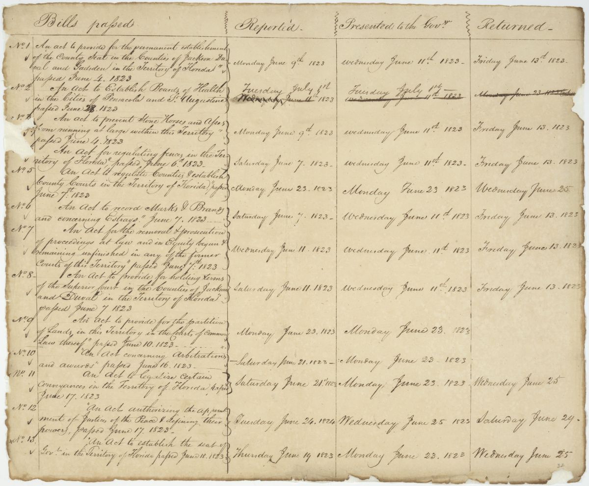 List of Bills Passed by the Territorial Legislative Council and Governor, 1823