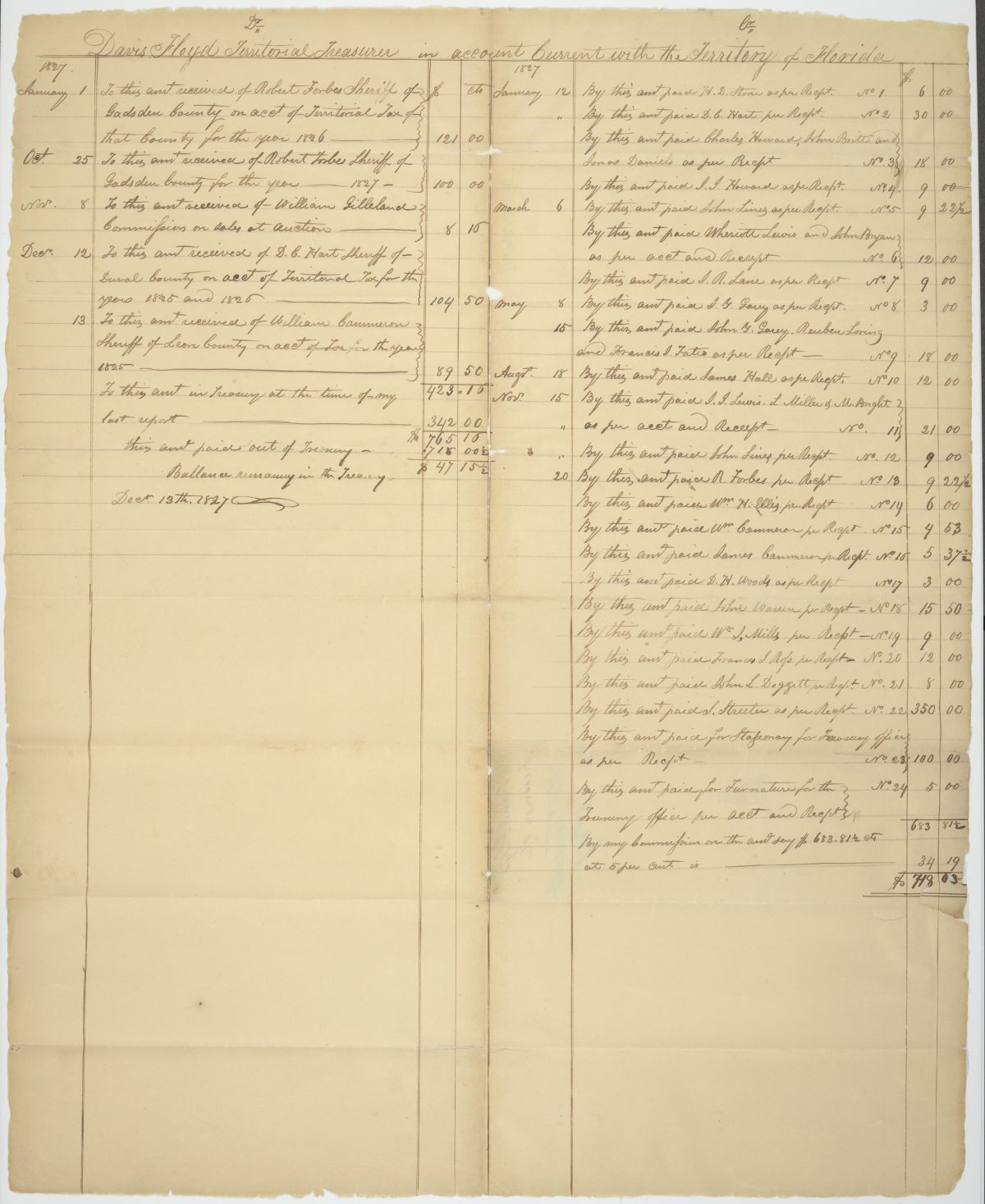 General Account of Territorial Treasurer Davis Floyd, 1827