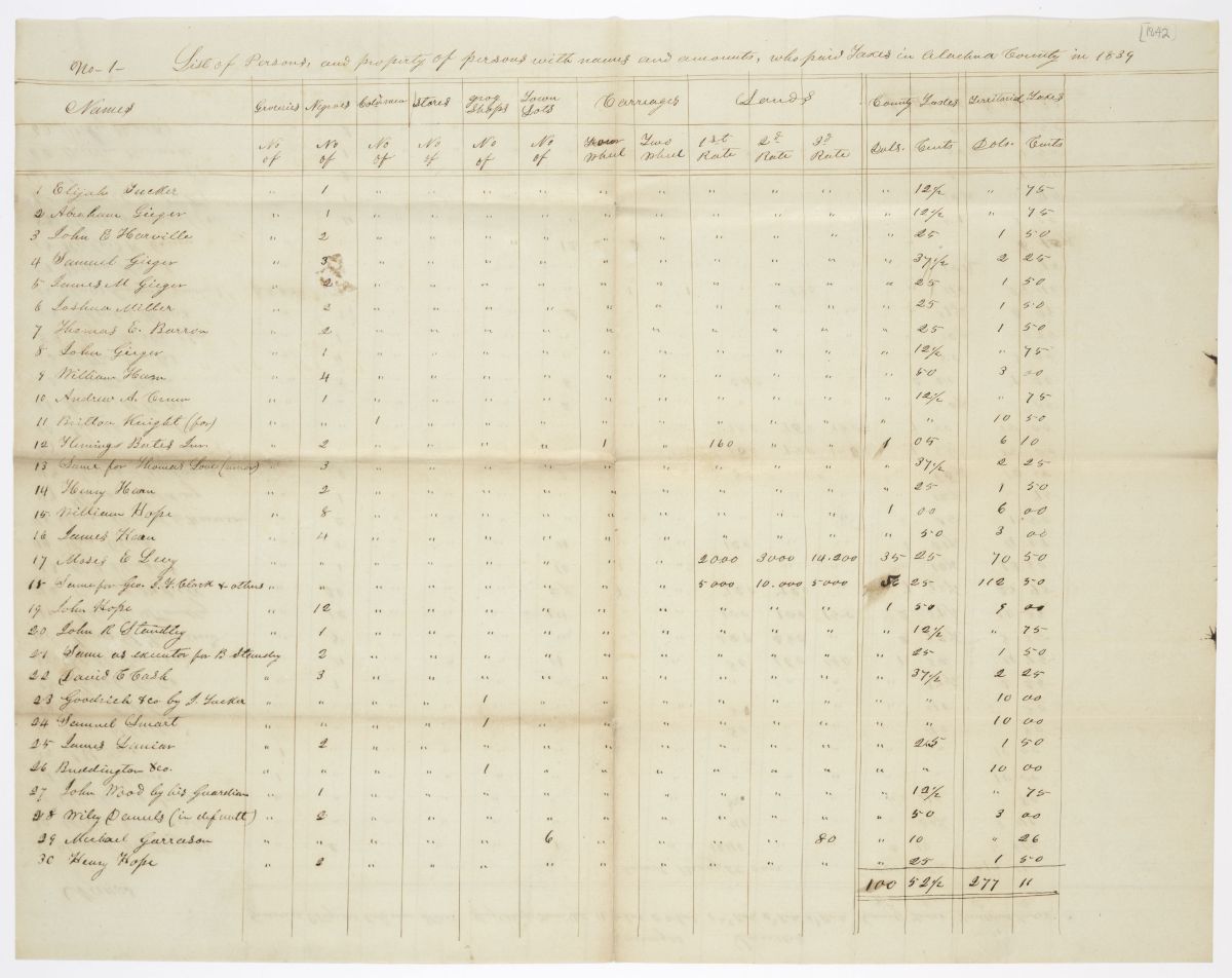 Tax Records from Alachua County, circa 1839