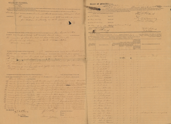 An example return from Precinct 1 (Tallahassee) of Leon County. Visit the 1845 Election Returns collection page to browse or search the entire collection.