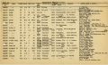 Boat Census Entry - Beulah, Registered to Land Turpentine Co.