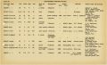 Boat Census Entry - Unnamed Vessel, Registered to Land Turpentine Co.
