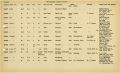 Boat Census Entry - Doris "B", Registered to Wm. C. Gibney