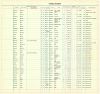 Florida State Prison Register: N, 1875-1959