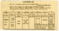 Flash Message Form for World War II Civilian Aircraft Observation Posts, 1940s