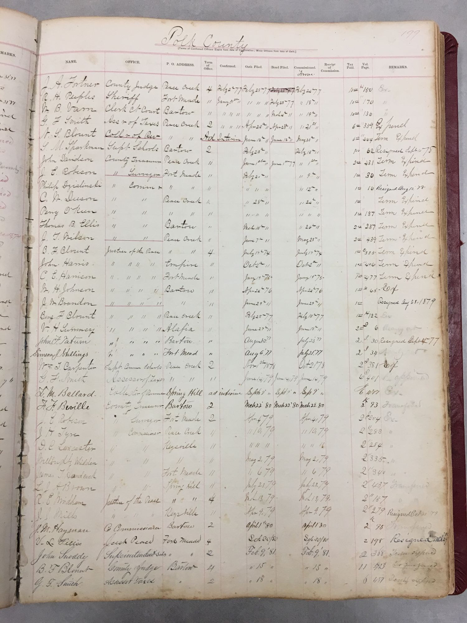 This is an example of one of the Secretary of State's directories of county and state officers (Series 1284). These directories run from 1845 to 1997, and a separate series (Series 259) covers the territorial era.