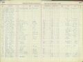 Excerpt of Leon County Jail Register for August 3-8, 1964