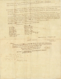 Land Grant from the Upper Creeks, Lower Creeks and Seminoles to Thomas Brown, 1783